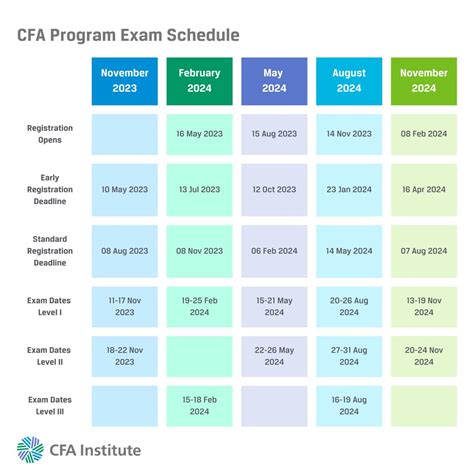 cfa exam 2018 schedule|CFA Program Exam Schedule .